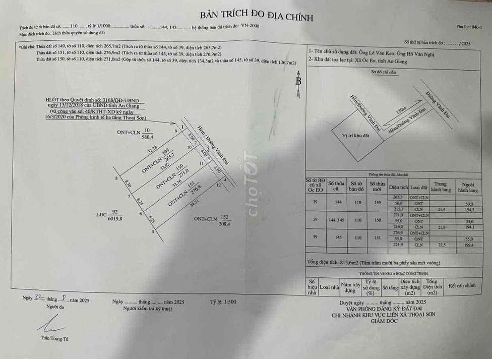 Bán đất Thị Trấn Óc Eo tỉnh An Giang