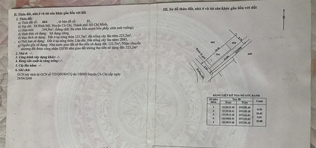 Bán nhà đường số 151 huyện Củ Chi